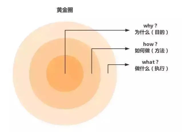 产品经理，产品经理网站